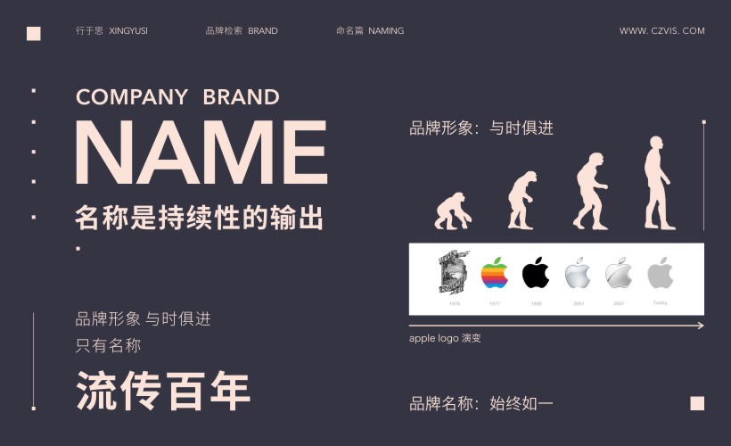 名称是企业资产持续性的输出 名称是企业资产持续性的输出